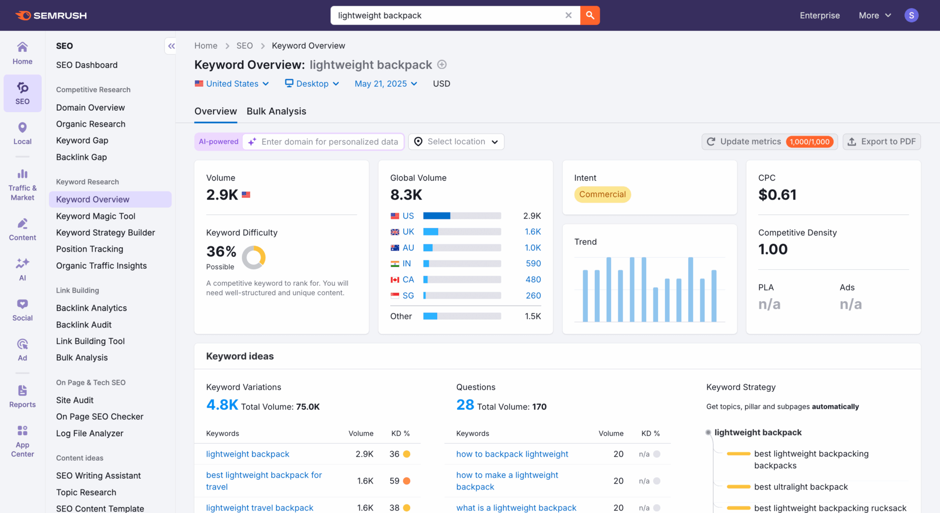 This is a screenshot of keywords