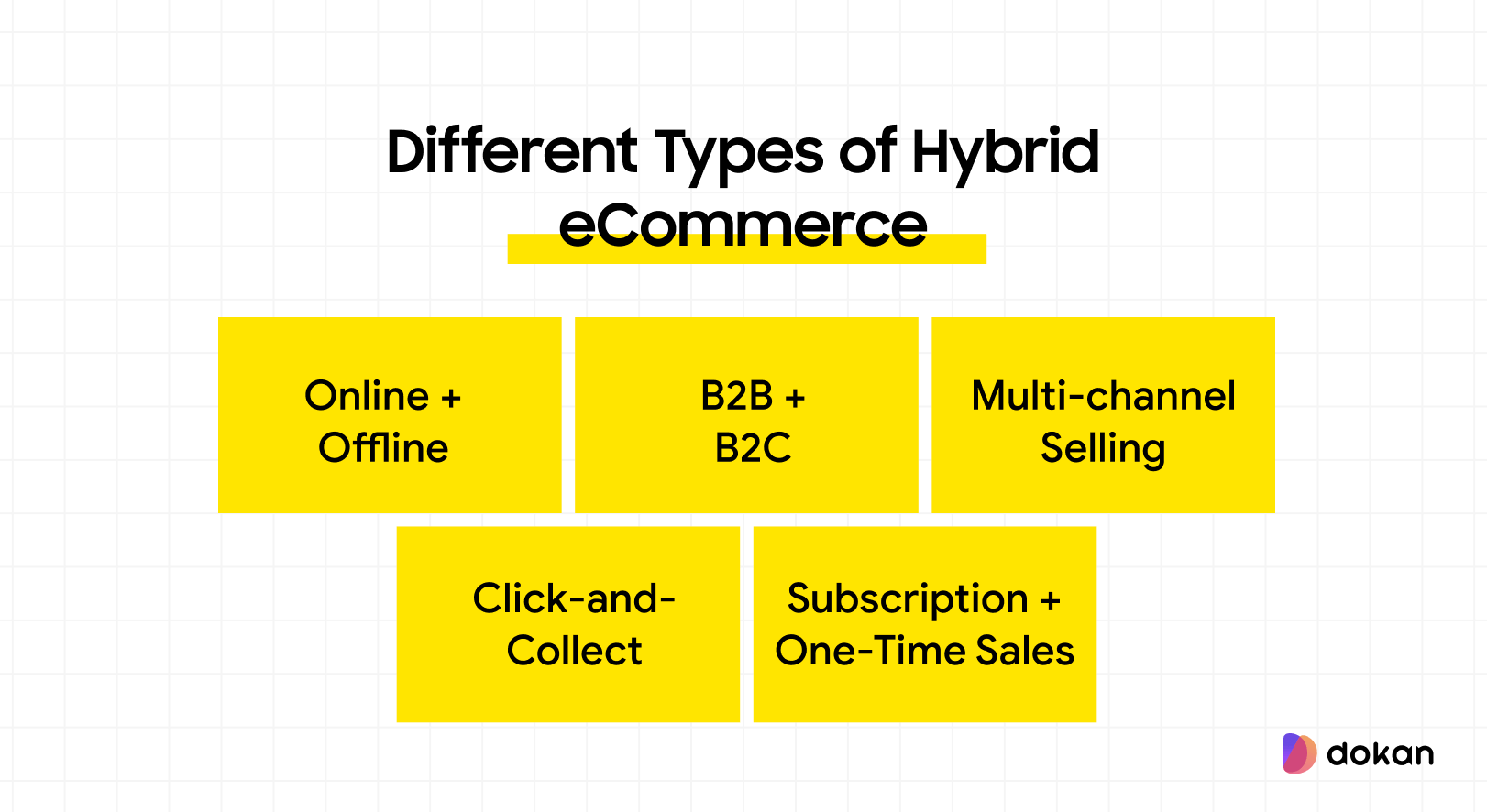 What is Hybrid eCommerce and How to Get Started? 2 This image shows 5 types of Hybrid eCommerce