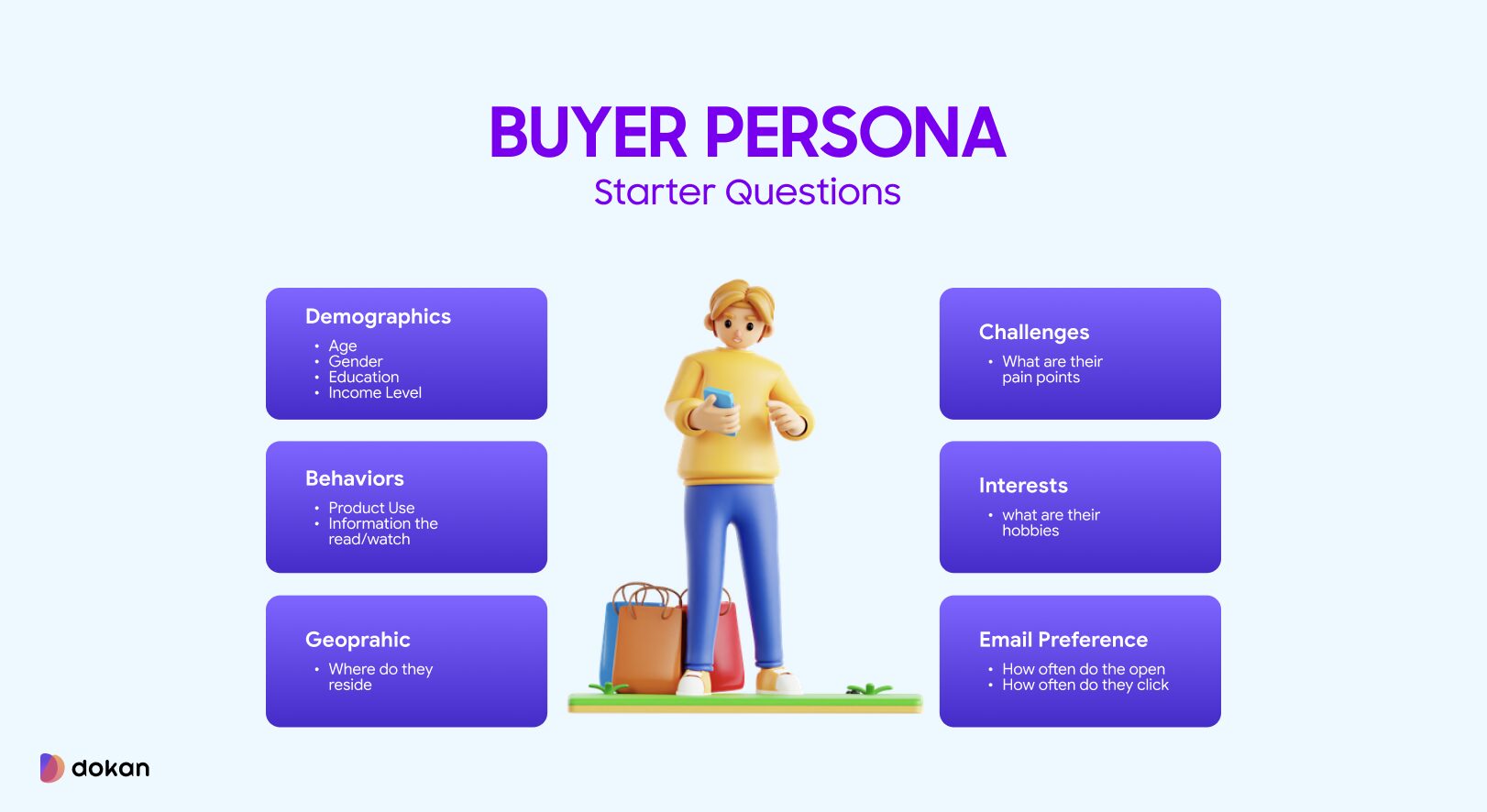 Buyer persona