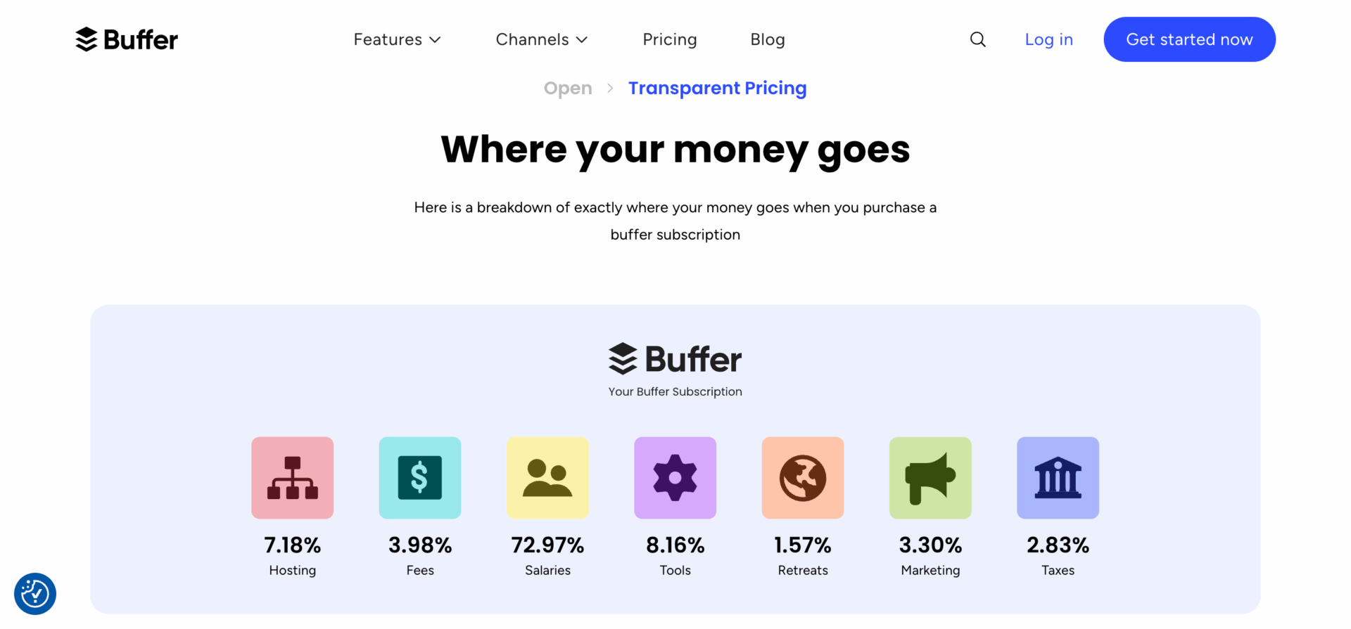 Buffer pricing that shows where the money goes if anyone buys buffer service
