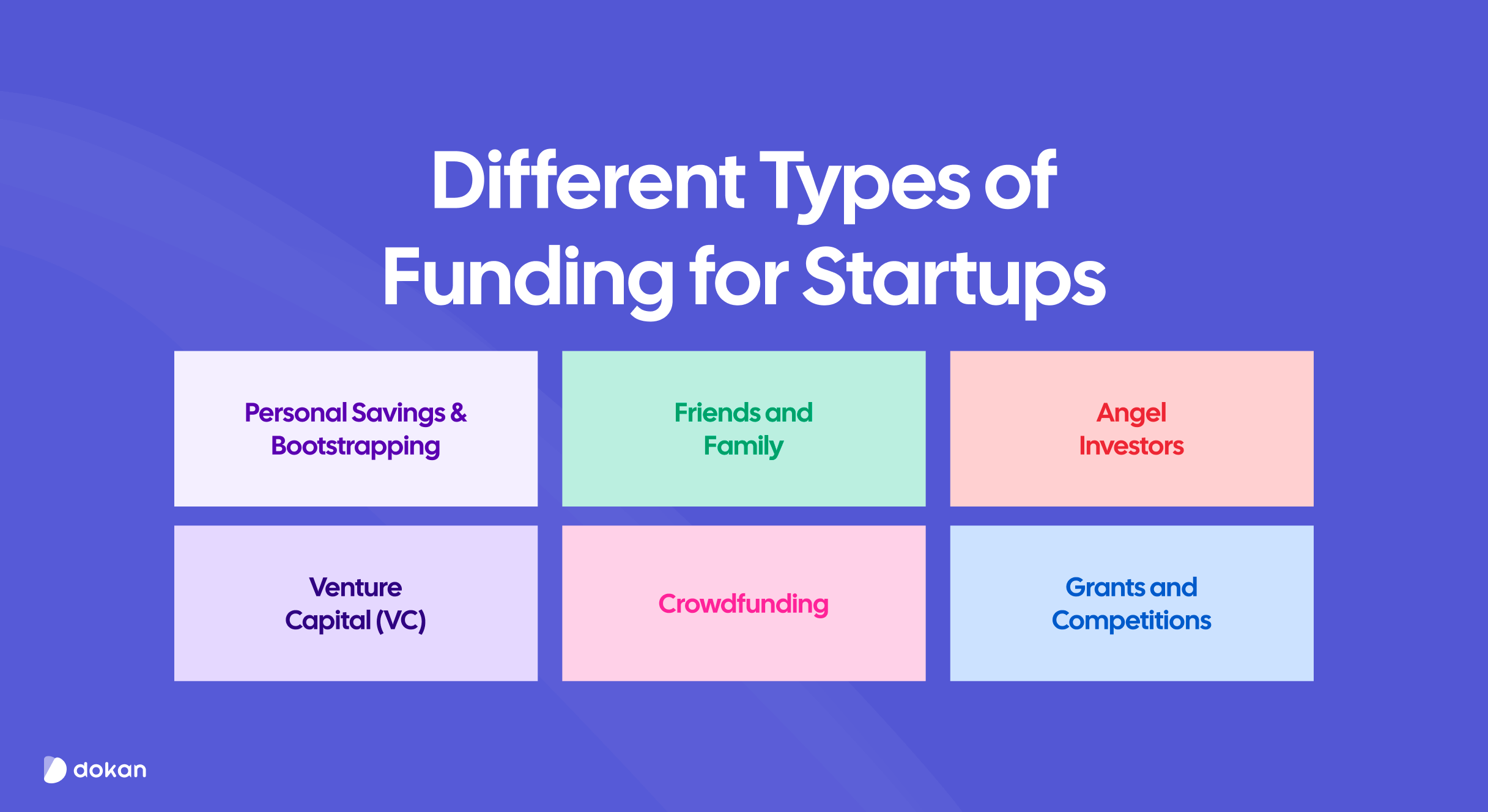 6 Types of funding for startups