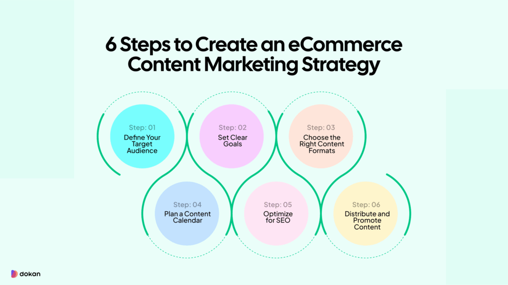 How to Create an eCommerce Content Marketing Strategy?