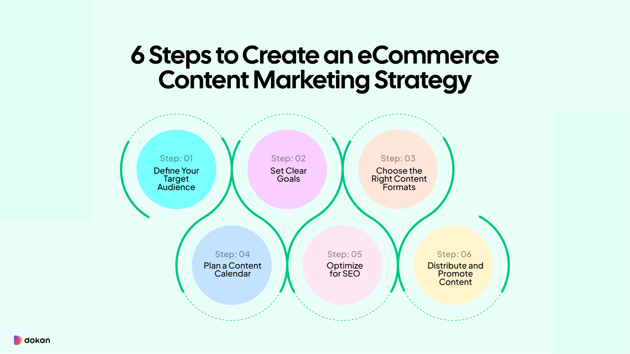 How to Create an eCommerce Content Marketing Strategy?