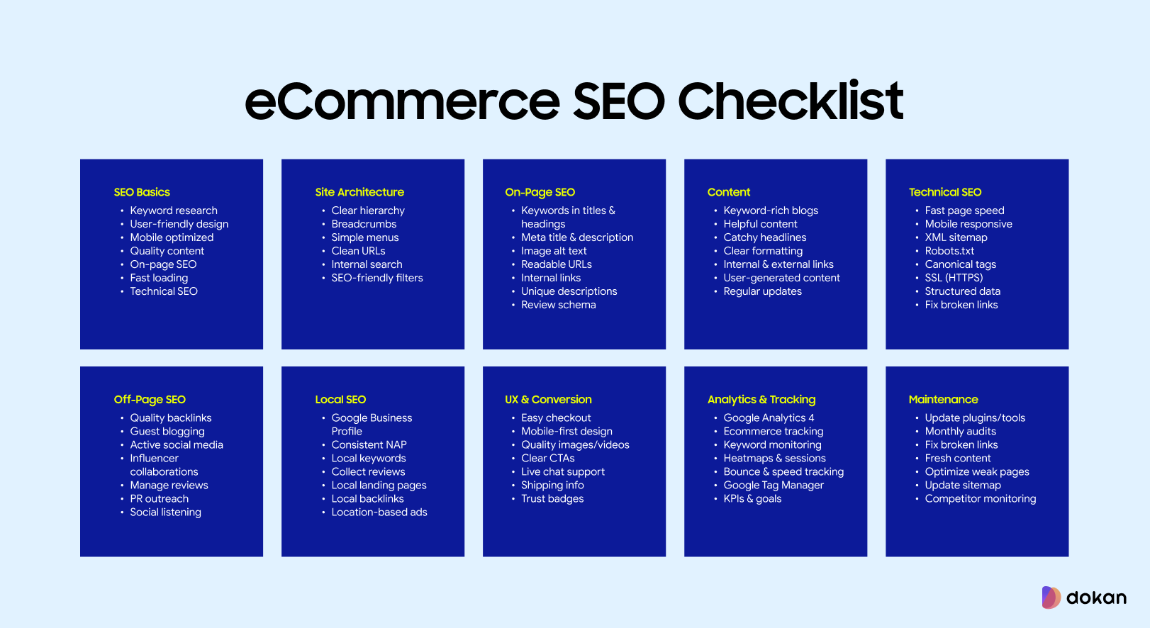 This is an illustration of eCommerce SEO Checklist