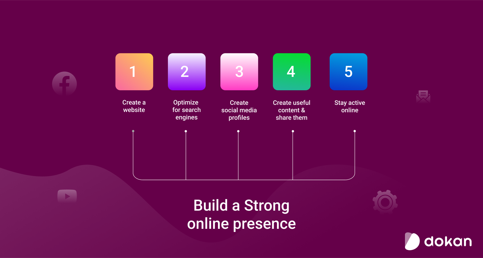 This is an illustration to build a strong online presence
