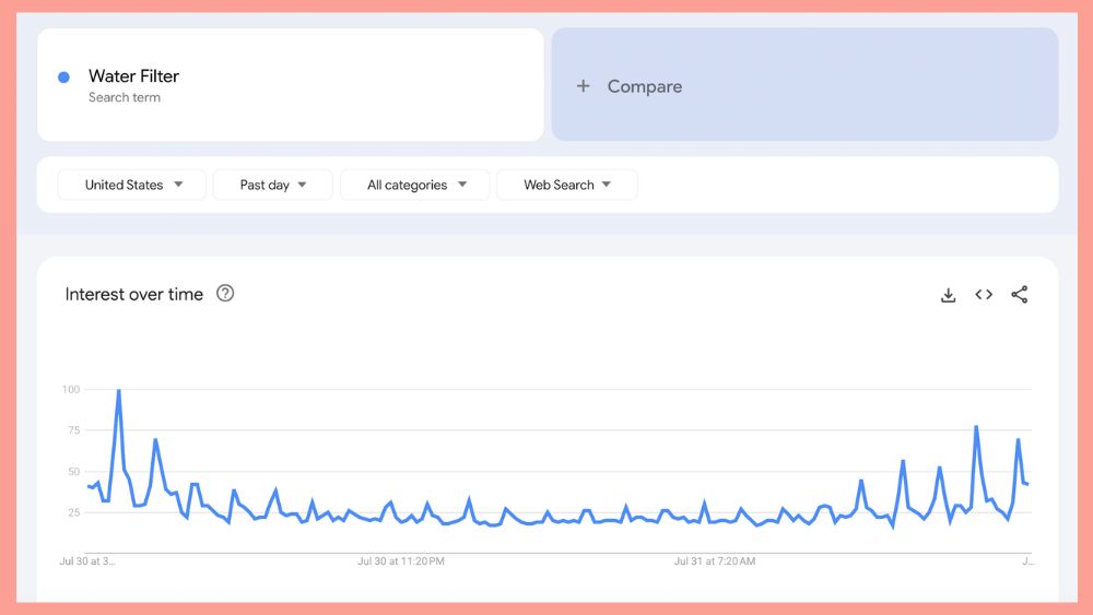 Google Trends