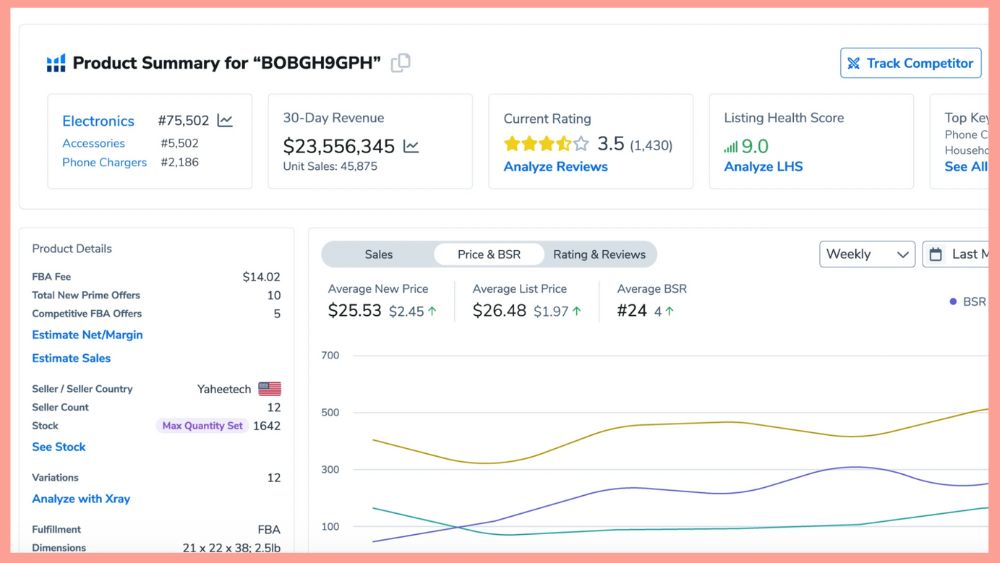 eCommerce Research