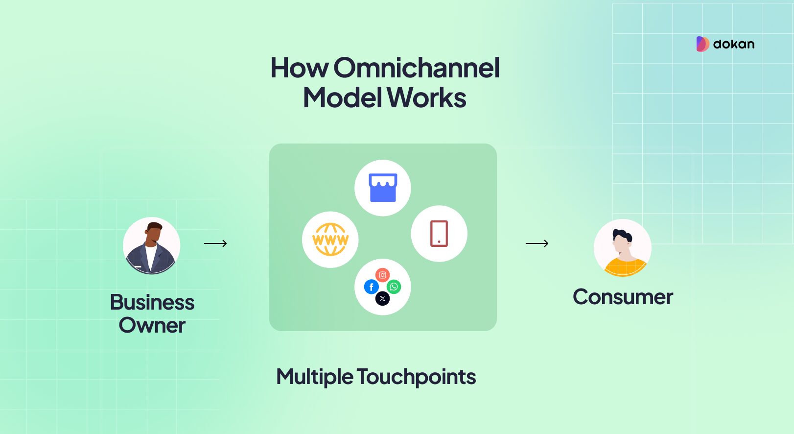 B2B Omnichannel Customer Experience