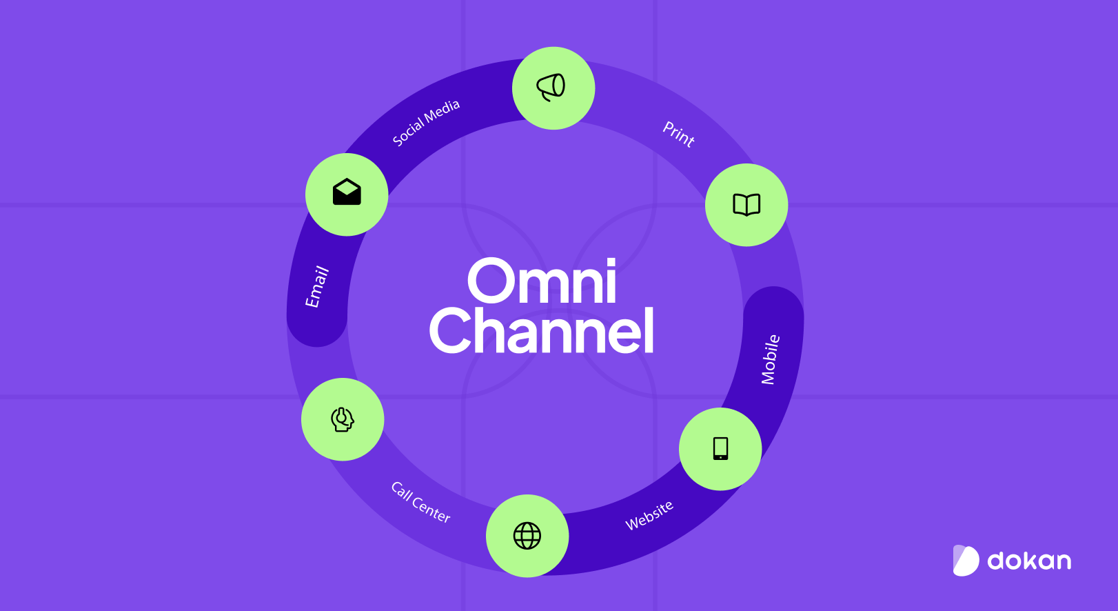 Omnichannel eCommerce for b2b