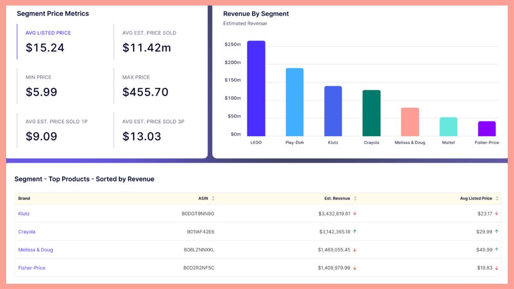 Jungle Scout for eCommerce