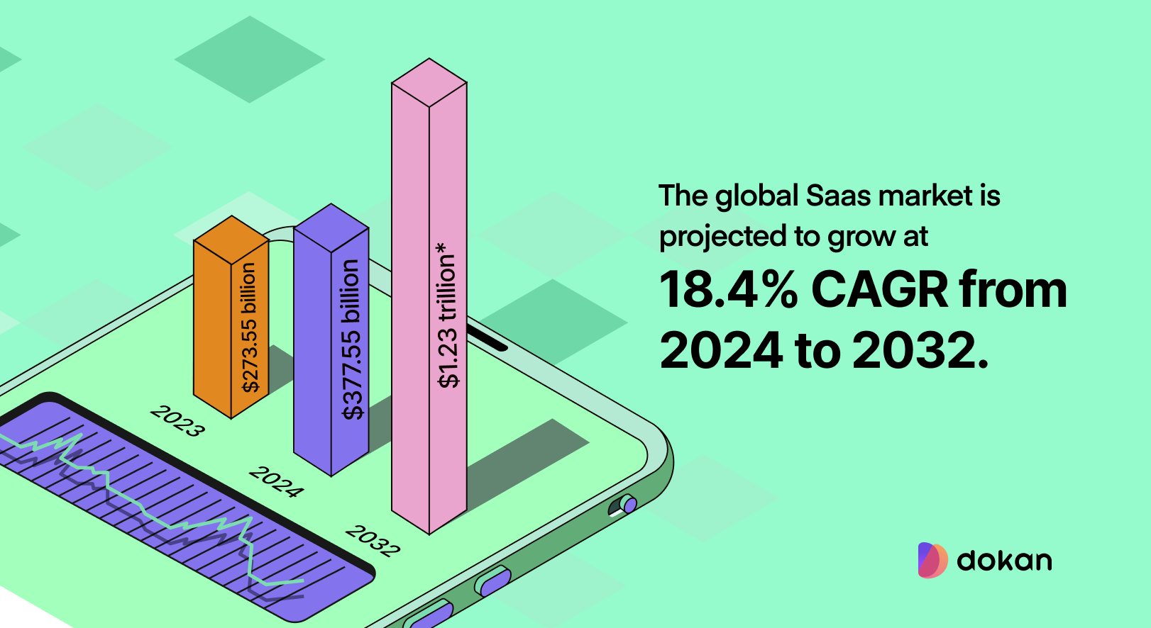 This is an illustration of SaaS growth
