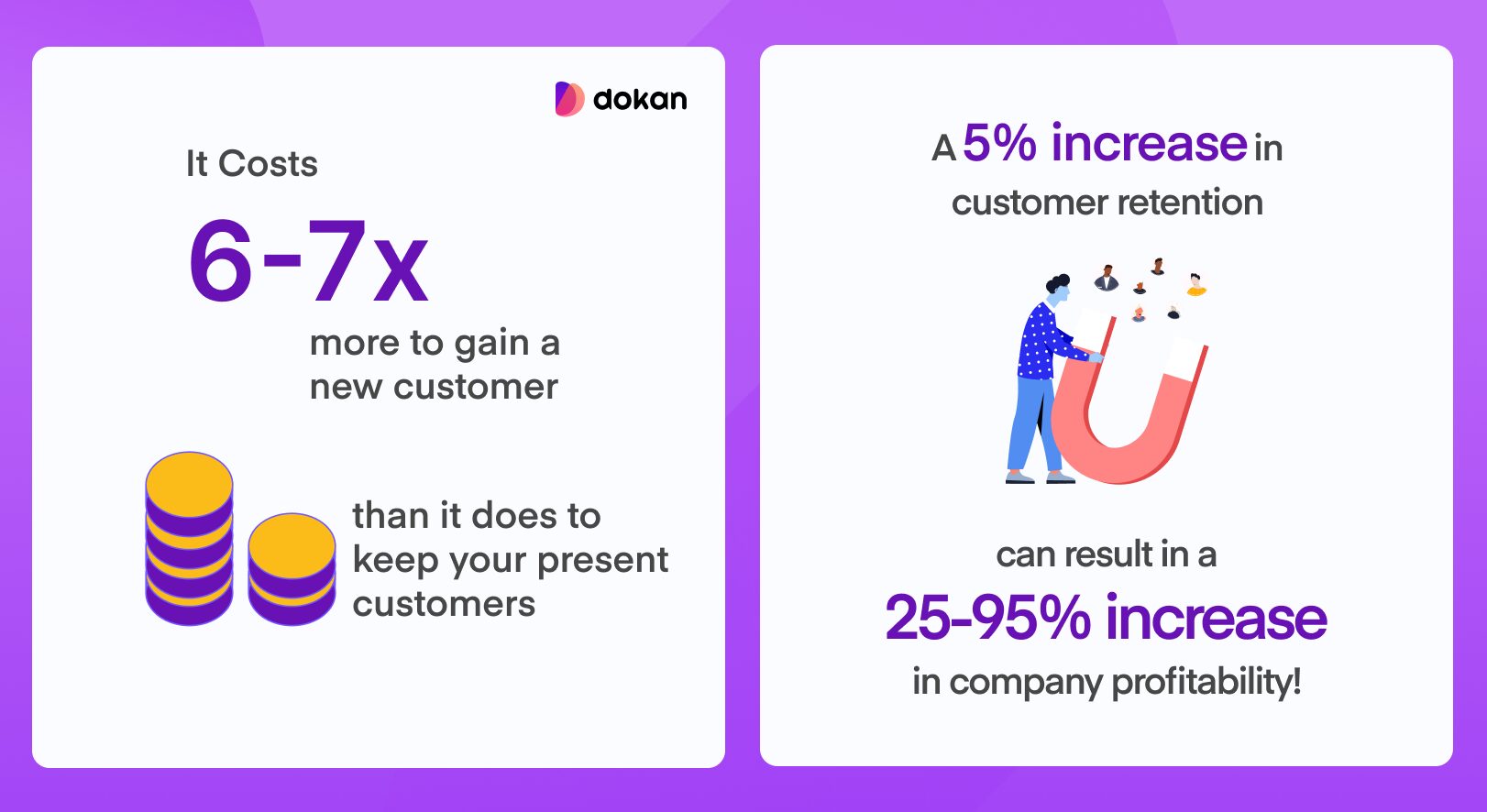 This is an illustration of customer retention