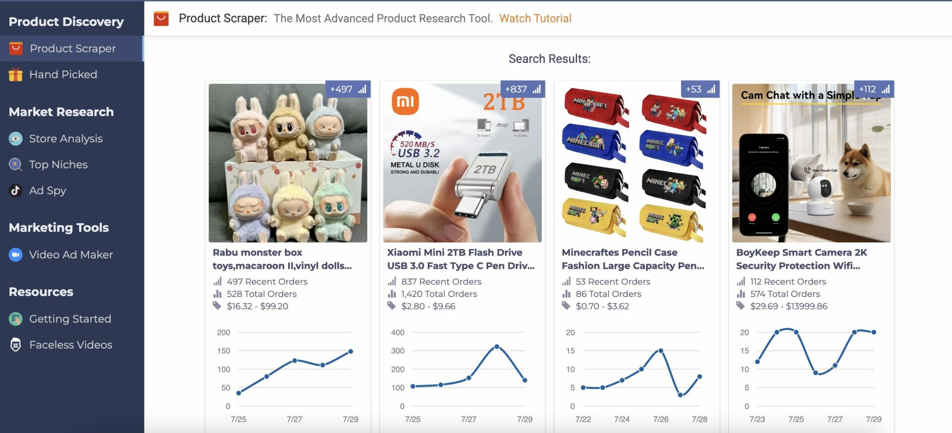 How to Research Whether Your New Product Will Sell