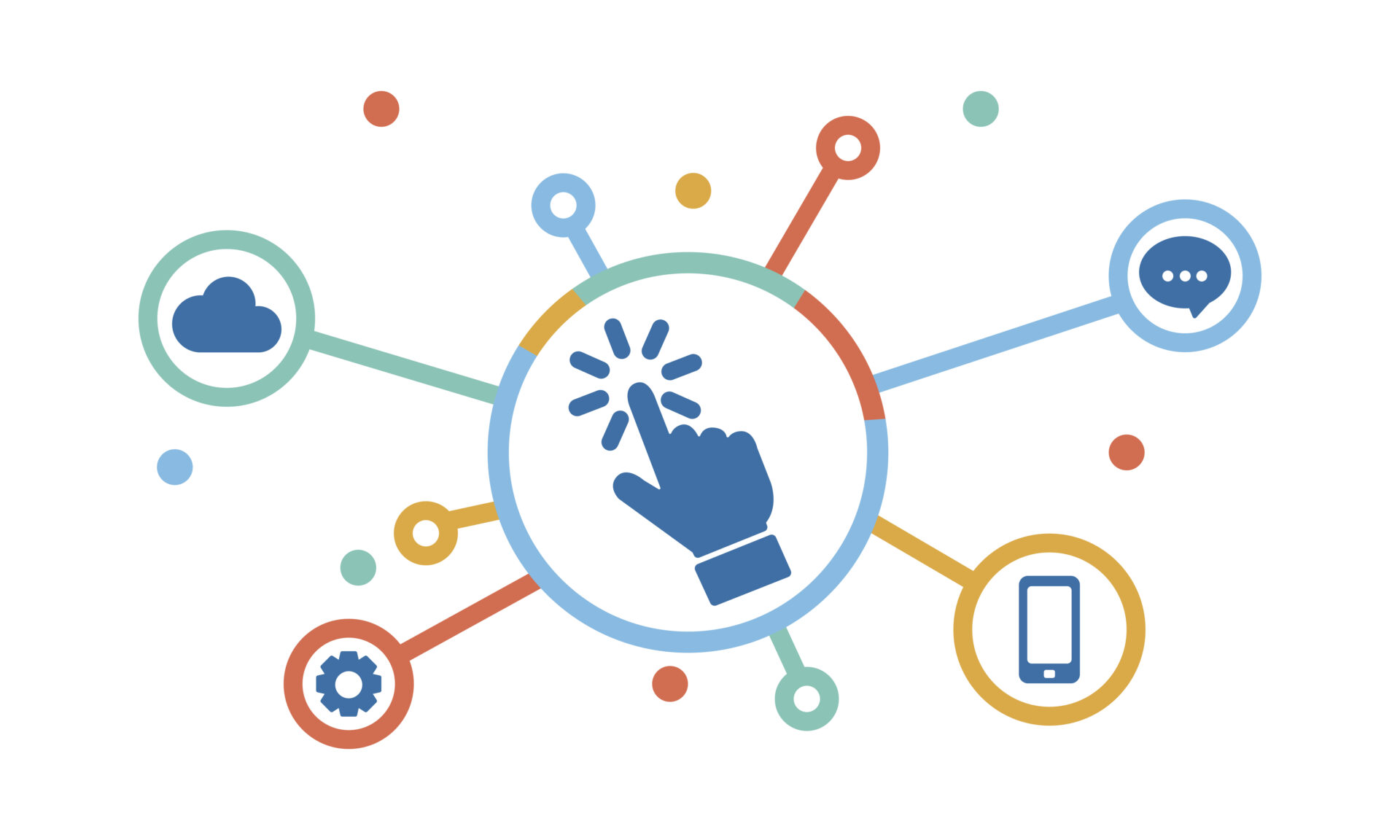 B2B Omnichannel eCommerce