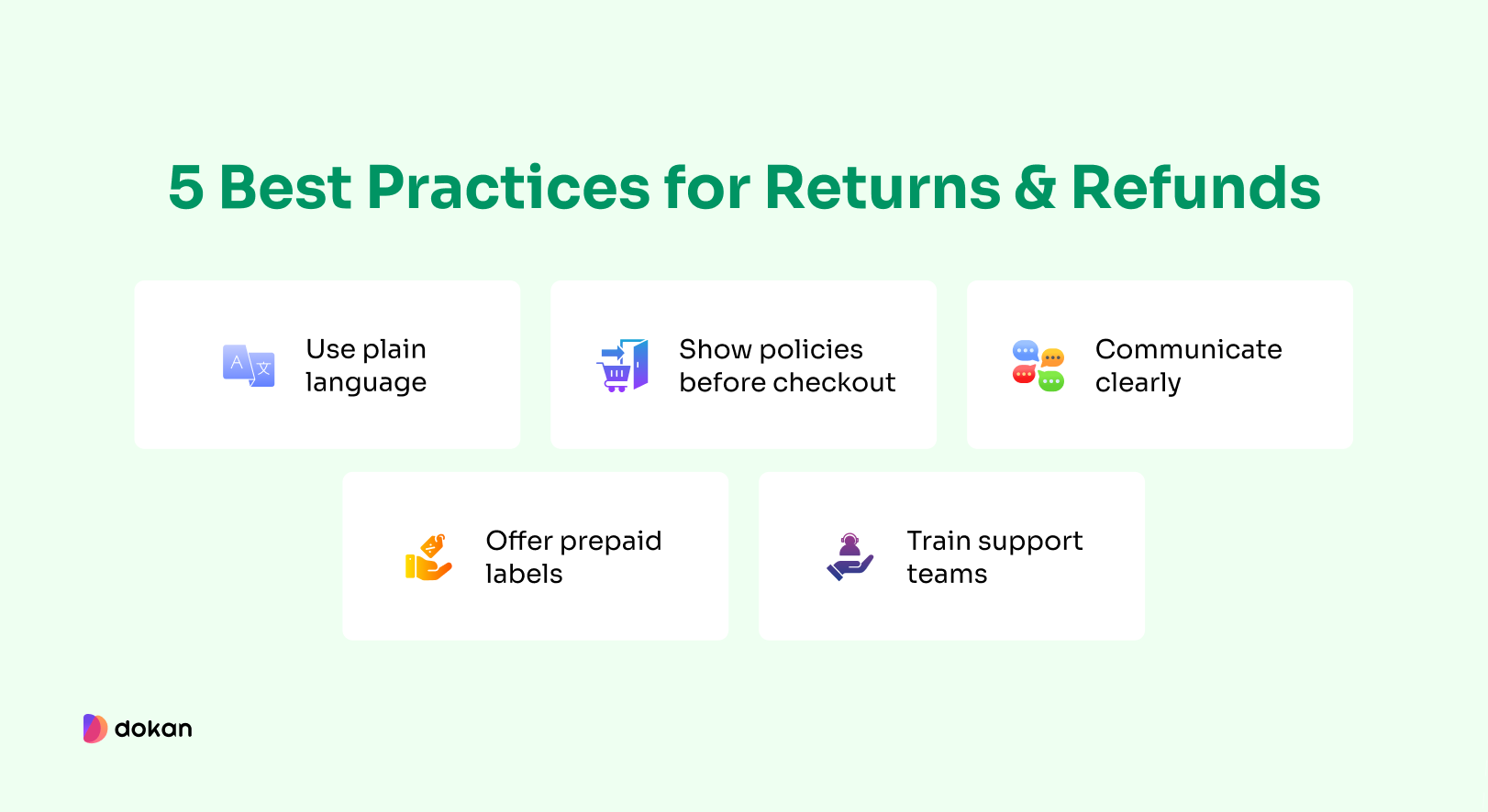 5 best practices for returns and refunds in eCommerce business