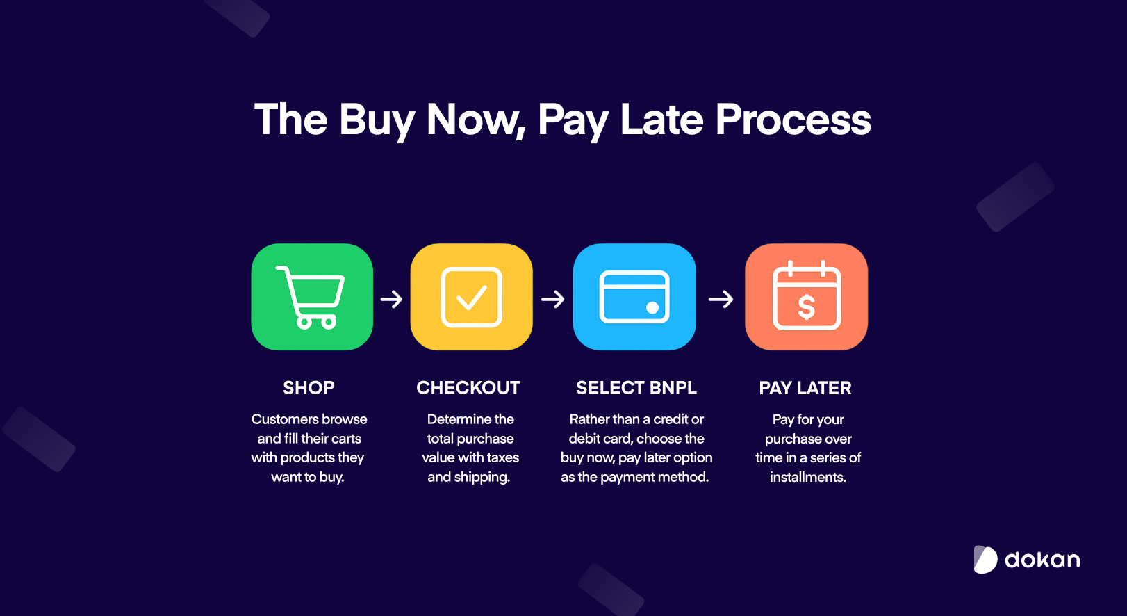 Buy Now, Pay Later