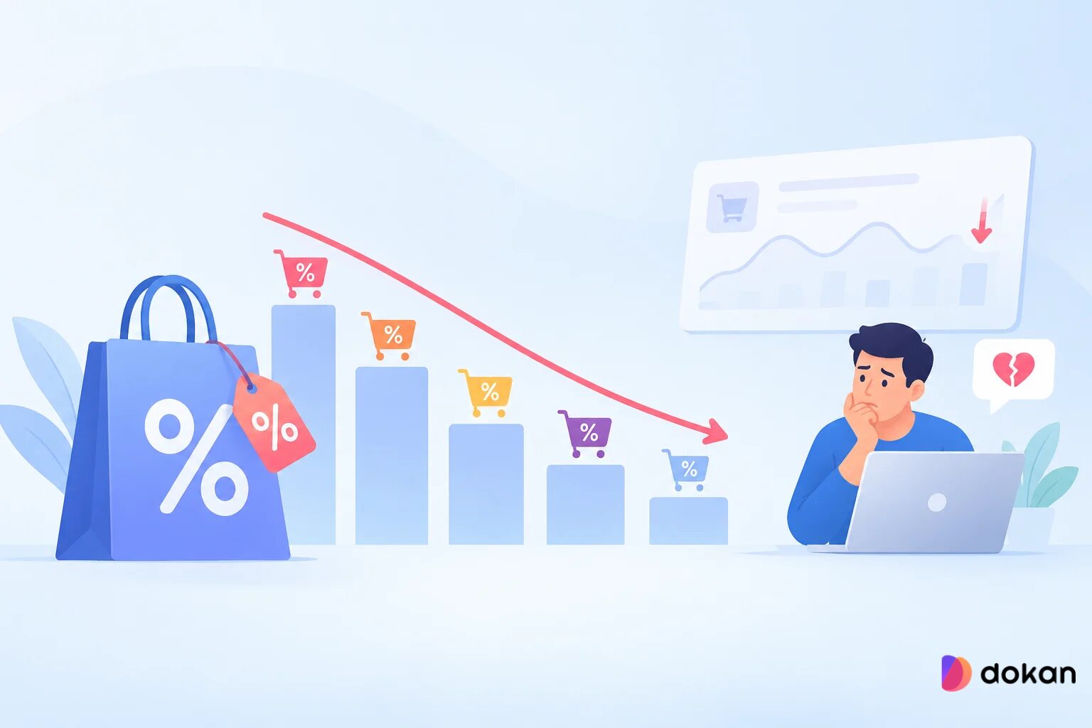Discount Fatigue