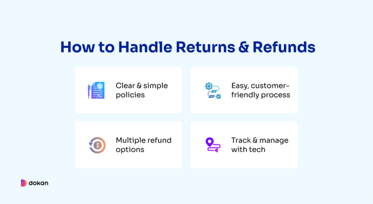 How to Handle Returns and Refunds in eCommerce
