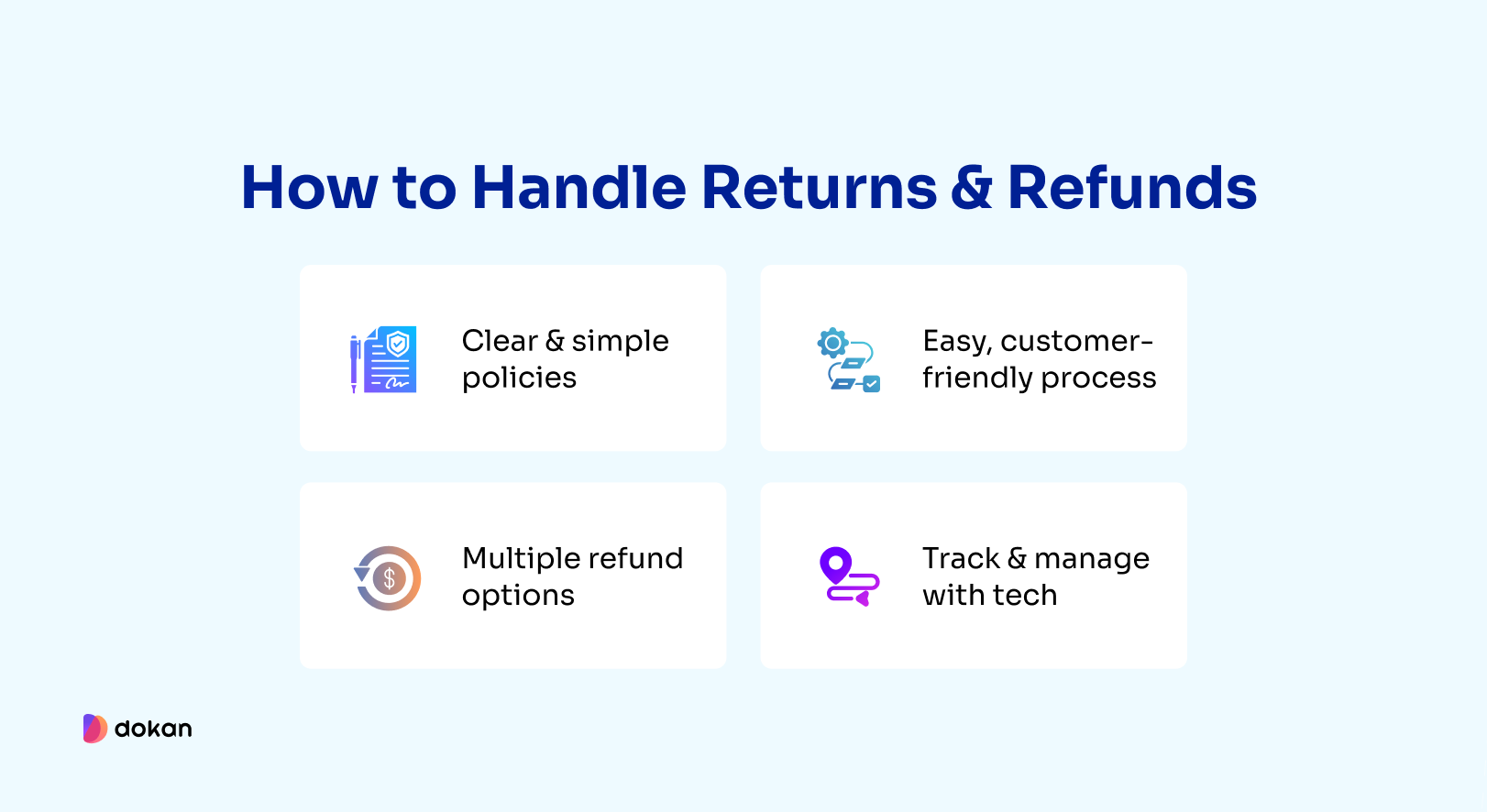 4 way to handle returns and refunds in eCommerce