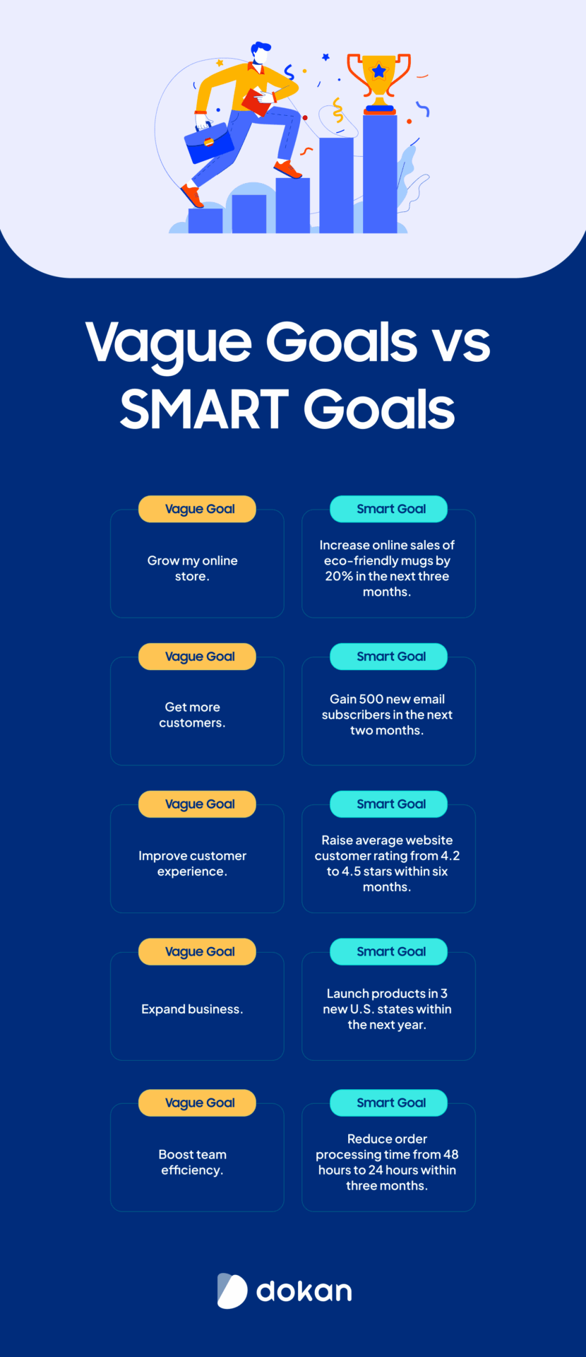 Vague goals vs SMART goals