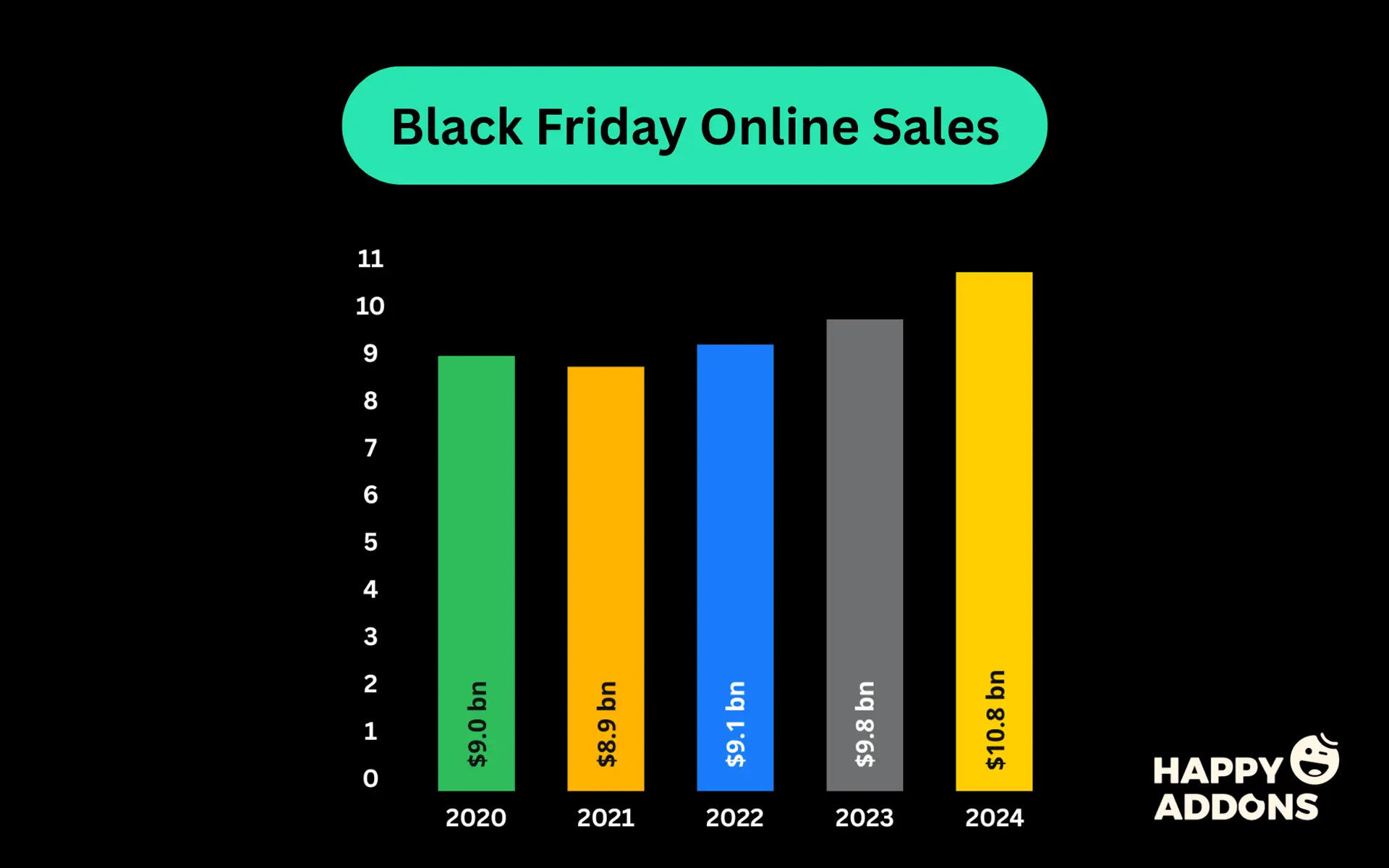 Black-Friday Online Sale Statistics