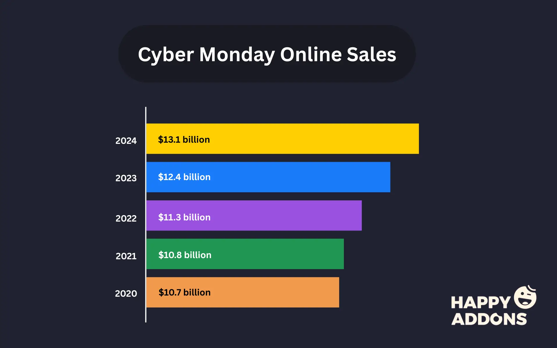 Cyber monday online sales