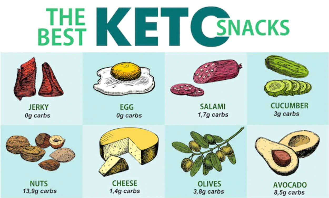 keto snacks