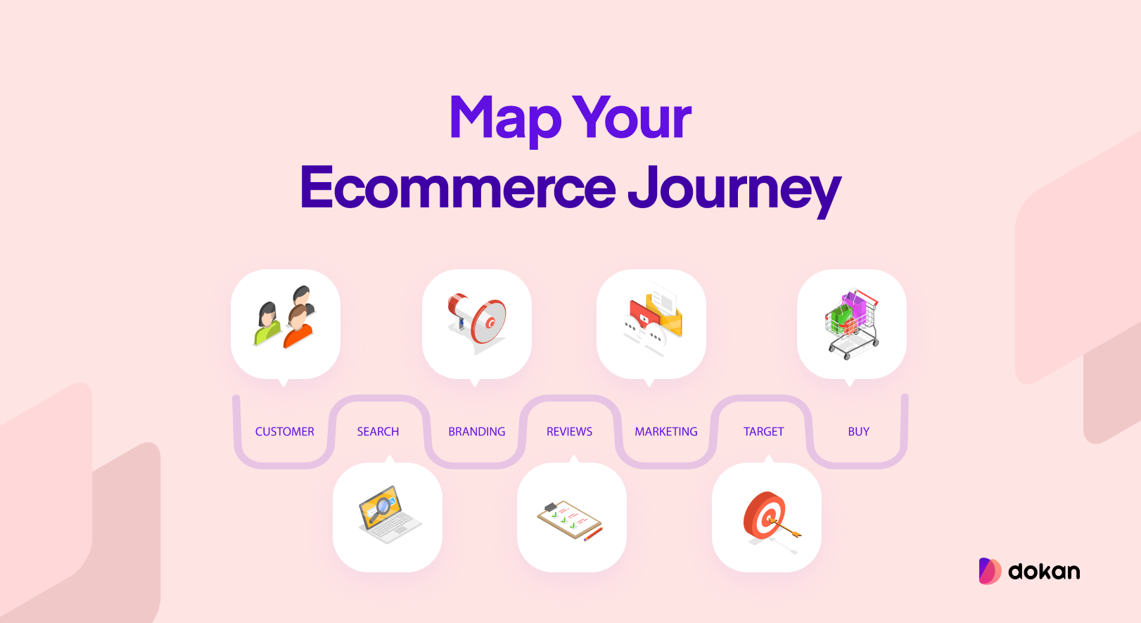 How to Write an eCommerce Business Plan (Example + Template)