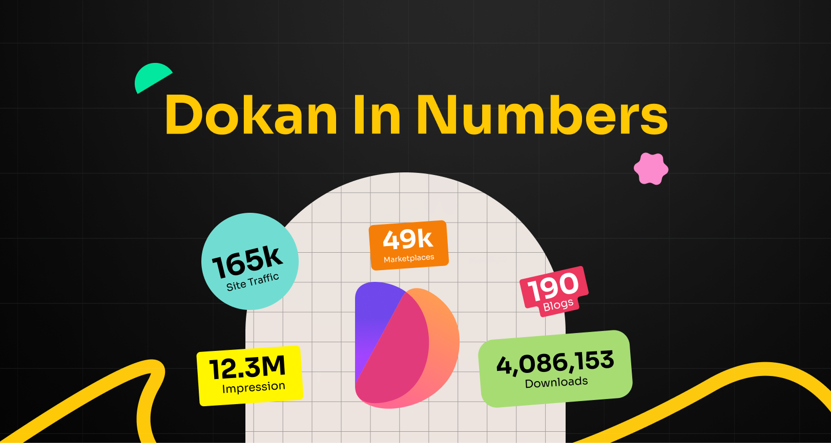 Dokan In Numbers