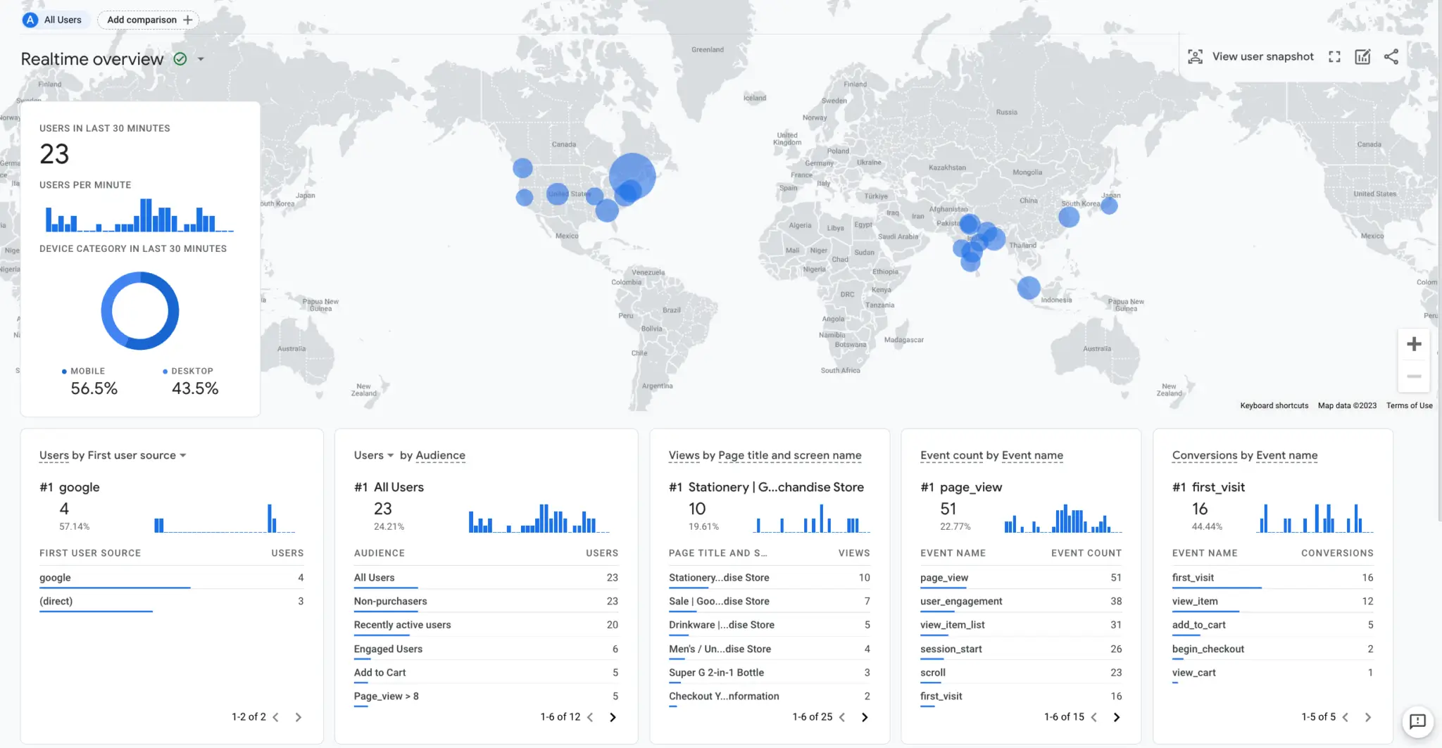 Google Analytics 4 (GA4)