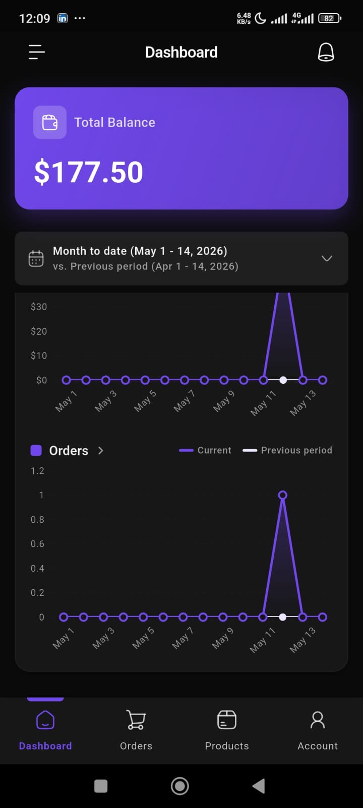 Vendor App Graph