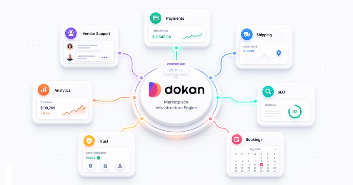 Frequently Asked Questions About Dokan Integrations