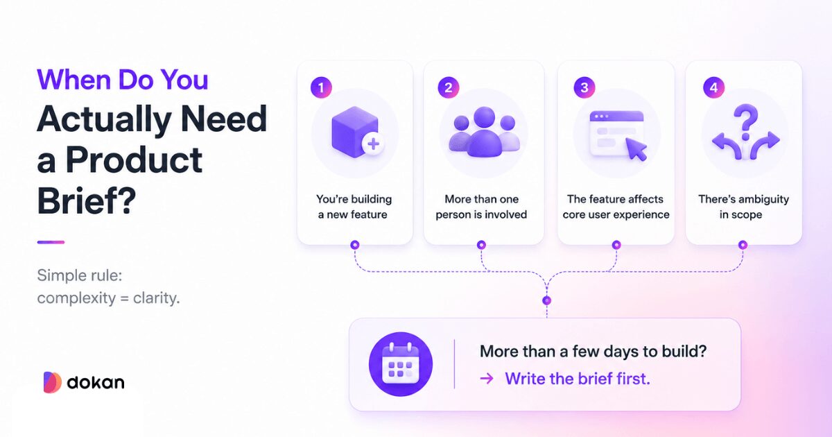 When Do You Need a Product Brief?