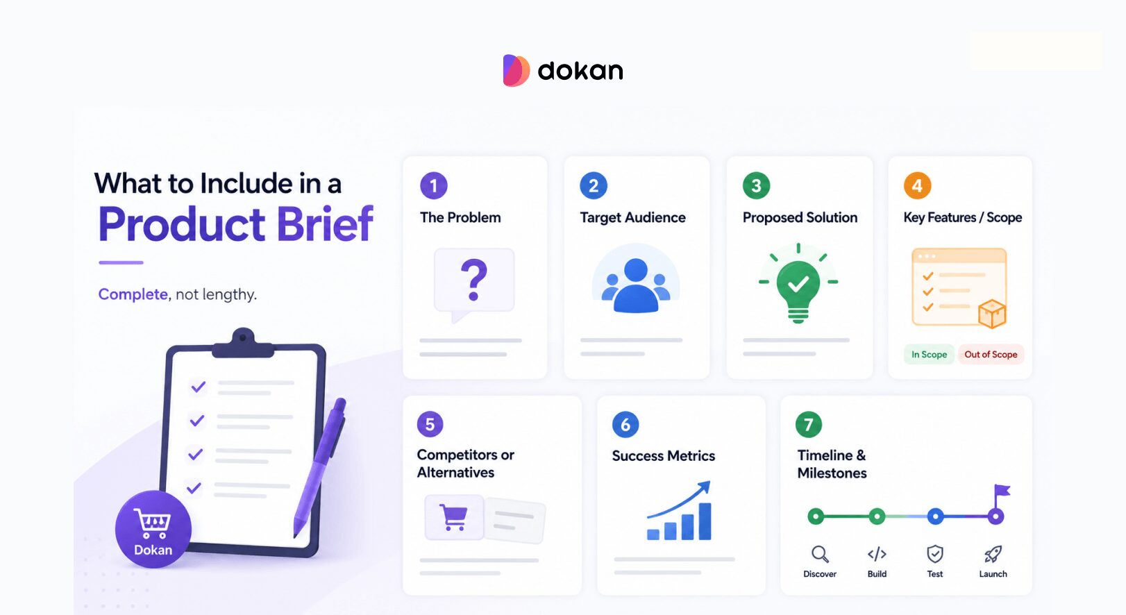 What Is a Product Brief in Software Development?