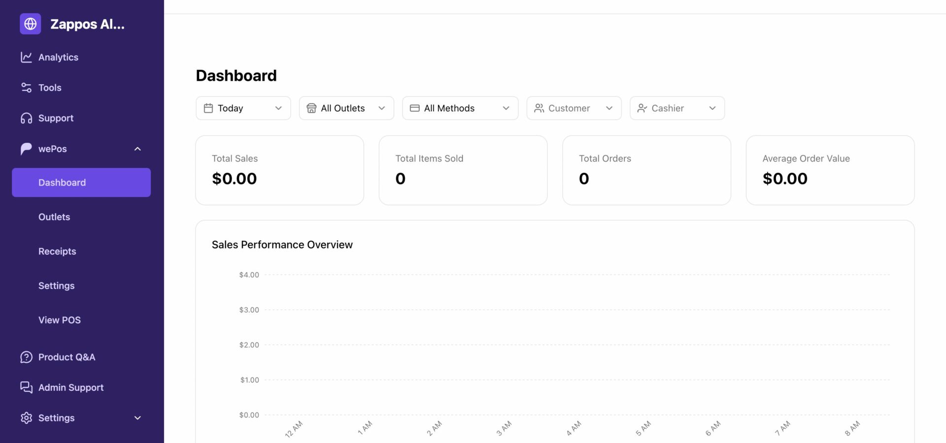 wePOS dashboard in Dokan vendor dashboard