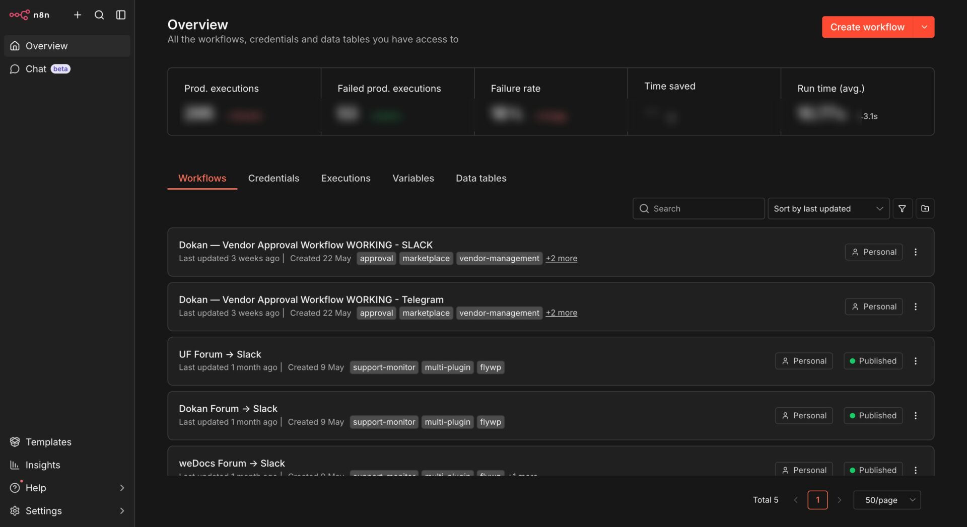 Create Workflow button