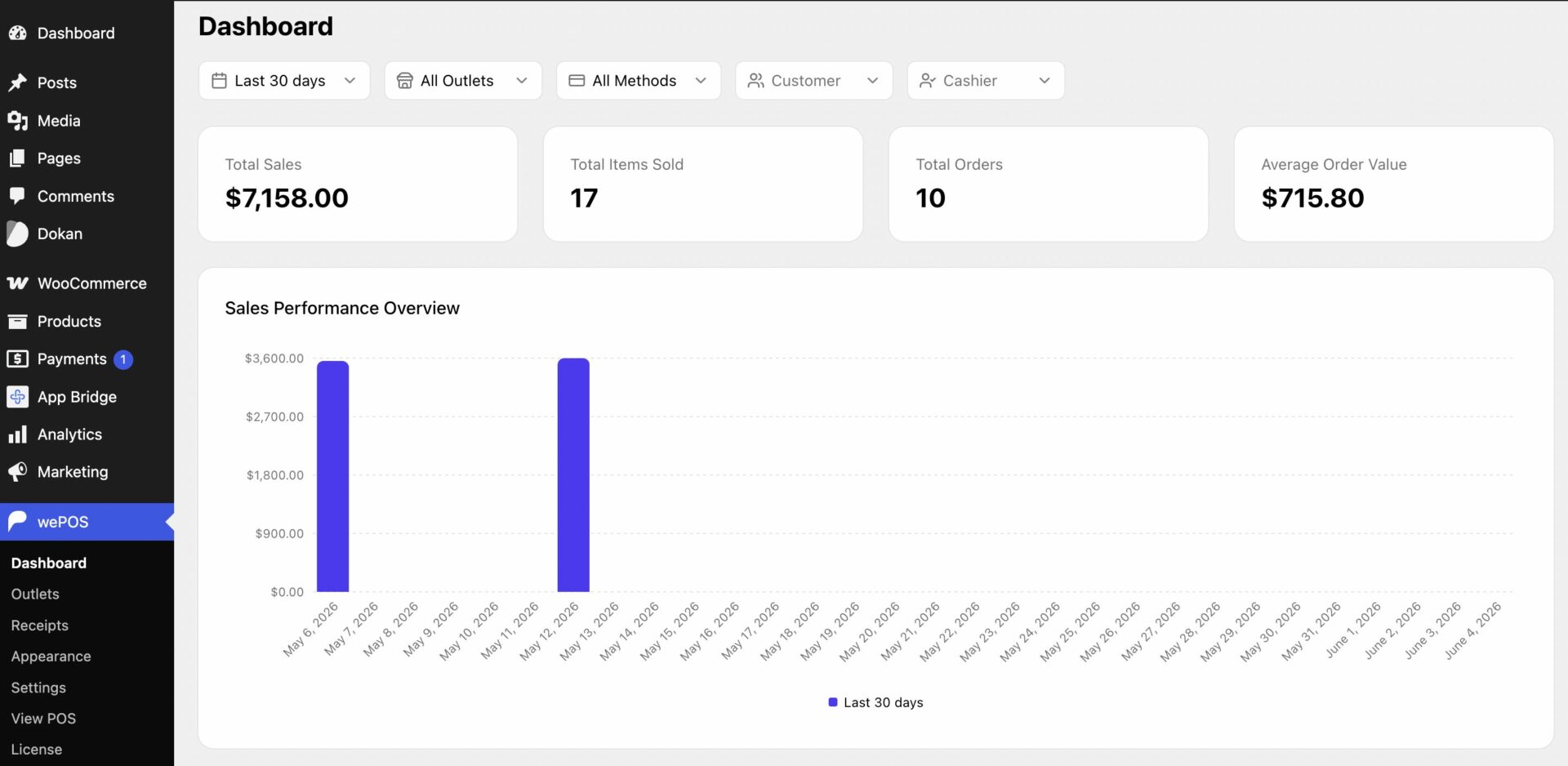 This is a screenshot of wepos dashboard