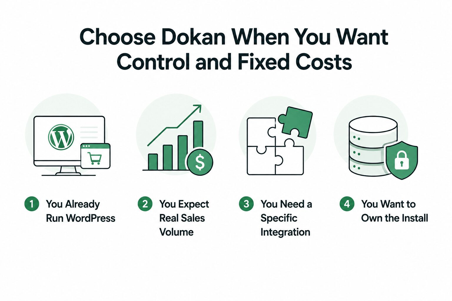Choose Dokan When You Want Control and Fixed Costs