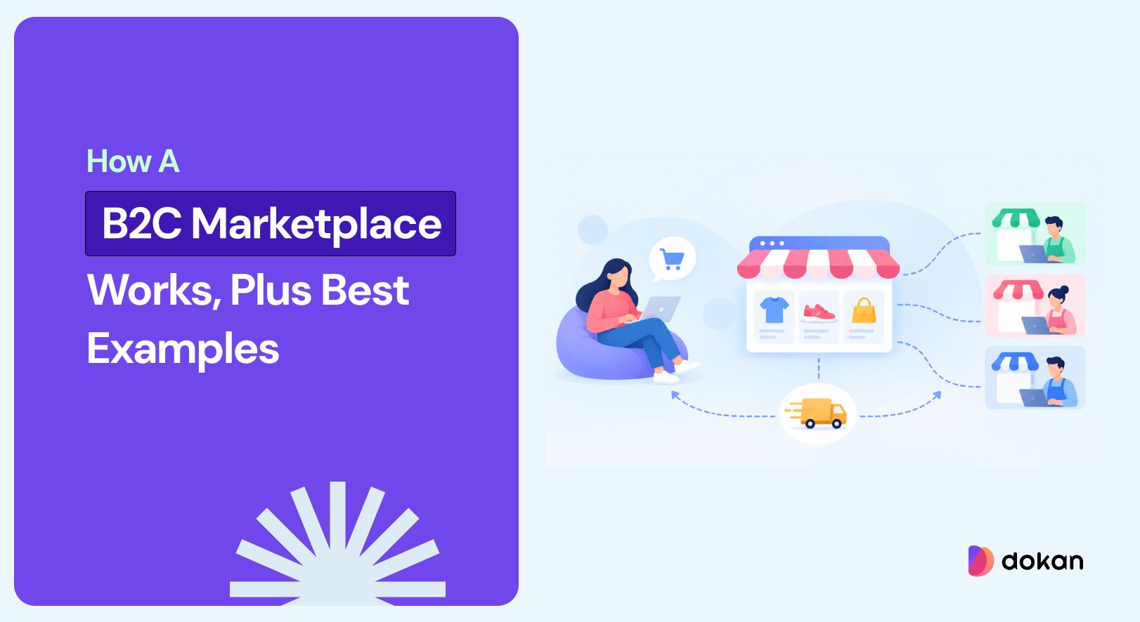How b2c Marketplace works